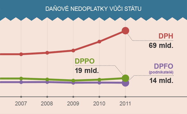 Kam se ztrácí peníze z vaší mzdy?