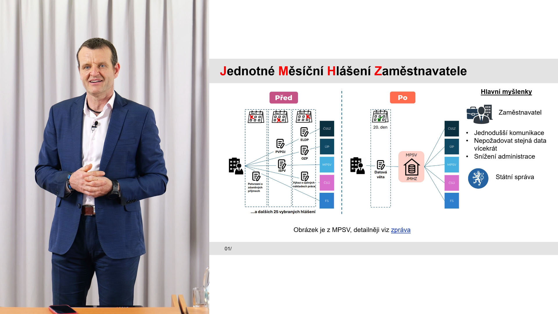 Jednotné měsíční hlášení zaměstnavatele (JMHZ) | Ing. Tomáš Smutný
